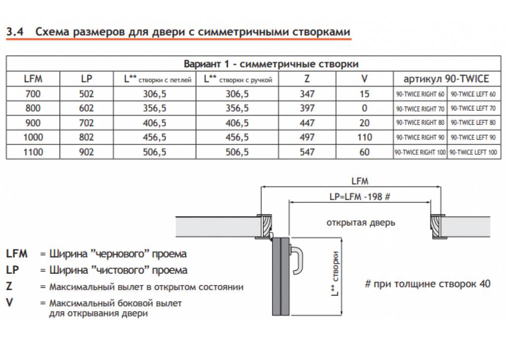 Подбор размеров дверной коробки