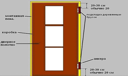 Из чего состоят межкомнатные двери